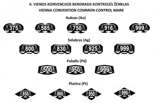 Kitos vestuvių paslaugos Tauriųjų metalų ir brangakmenių prabavimas ir įspaudavimas.